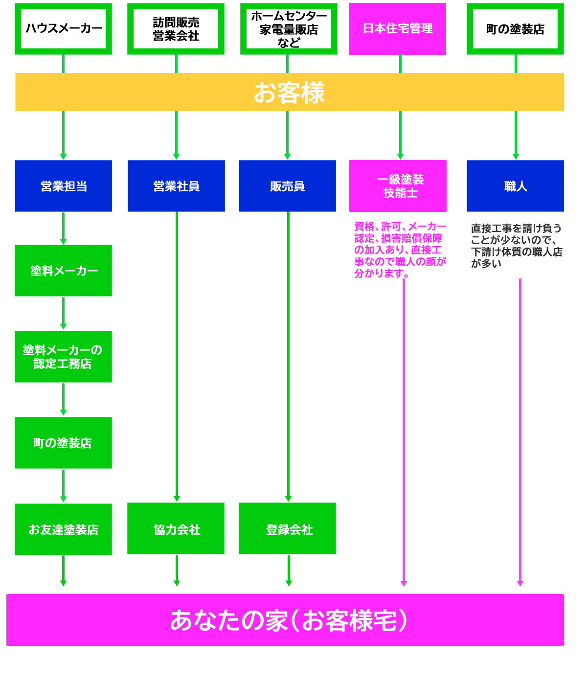 日本住宅管理株式会社